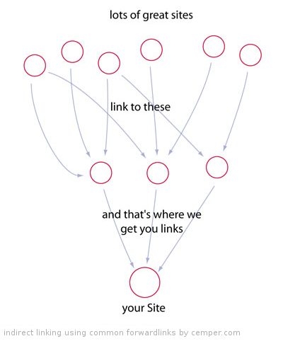 indirect_linking_ Indirect linking