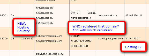 Domain Registration & Geo Location Info for each backlink!