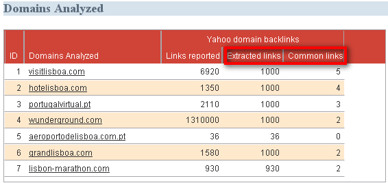 Reset Column Width and Reset Filter/Group Buttons