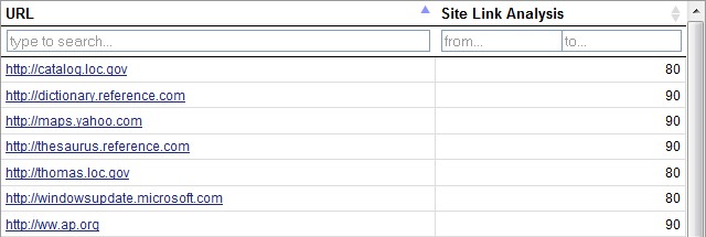 authority_analysis Site Link Analysis Parameter