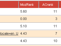 MozRank and Majestic ACrank