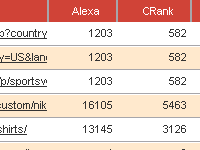 Alexa and Compete Rank