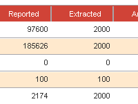 Extracted Links increased to 2000