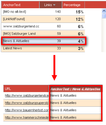 Anchortext_News New Anchor Text Search/Filter Function
