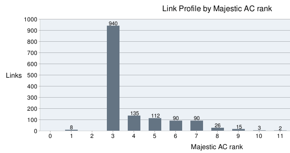 link-profile-acrank Link Profile for AC Rank