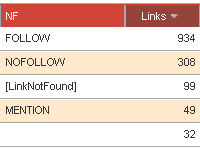 Link Status "Mention"