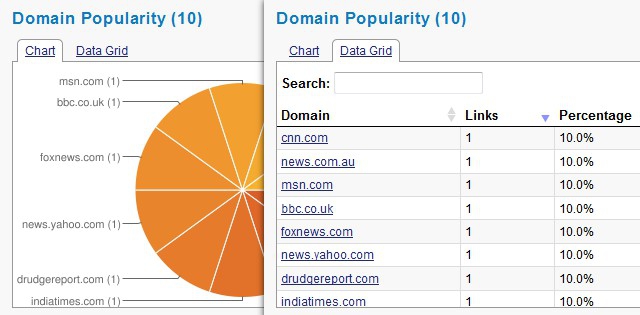 Chart and Data Grid Charts and Data Grids