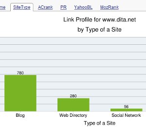 Site Type