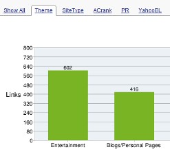 Site Theme Value