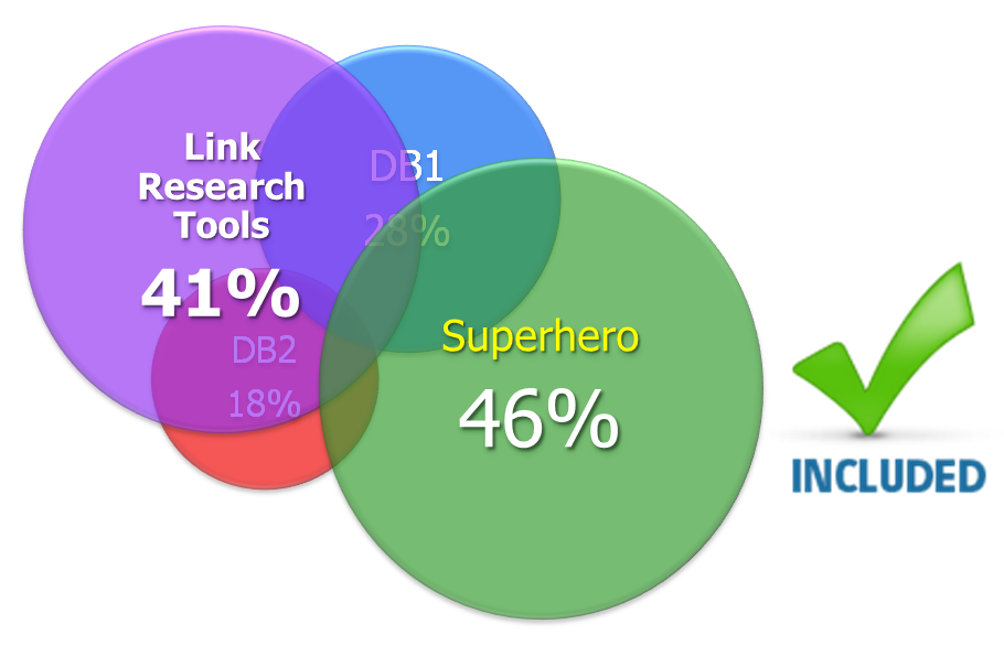 LRT doubles link data amounts Link Research Tools double link data amount despite Yahoo Site Explorer offline