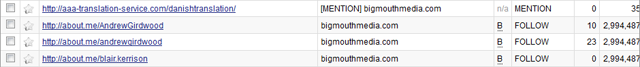Improved Keyword Classification Improved Keyword Classification