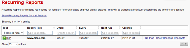 Recurring reports overview