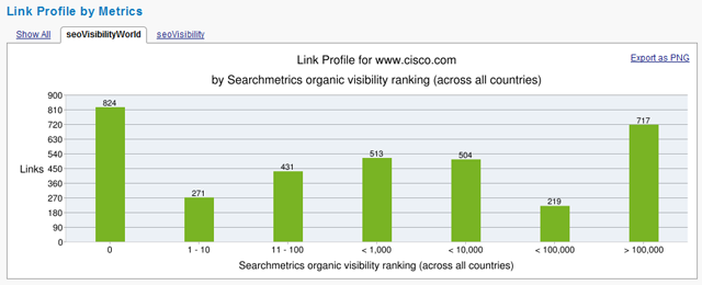 New Visibility Ranking Metric