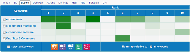 CKA Heatmap CKA Heatmap