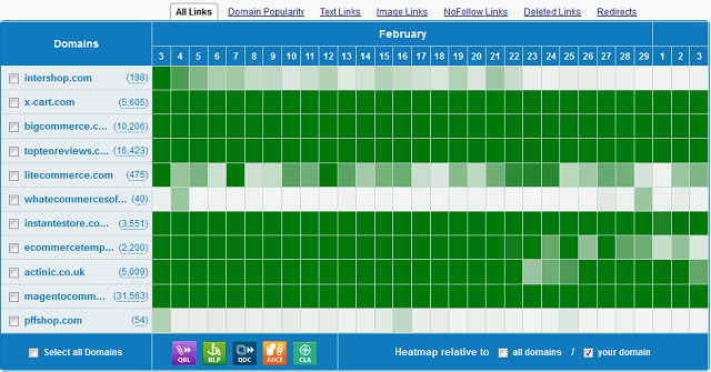 Competitive Link Velocity Tool Competitive Link Velocity Tool