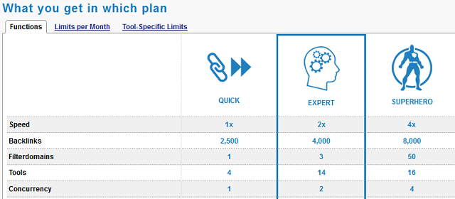 Improved LRT Upgrades Improved LRT Upgrades