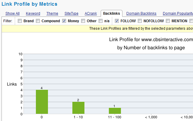 Link Profiles with quick filter Link Profiles with quick filter