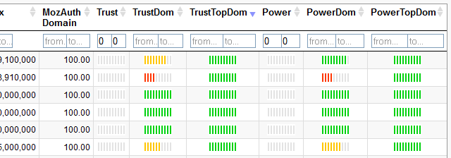A new sub-blog of a strong top domain A new sub-blog of a strong top domain