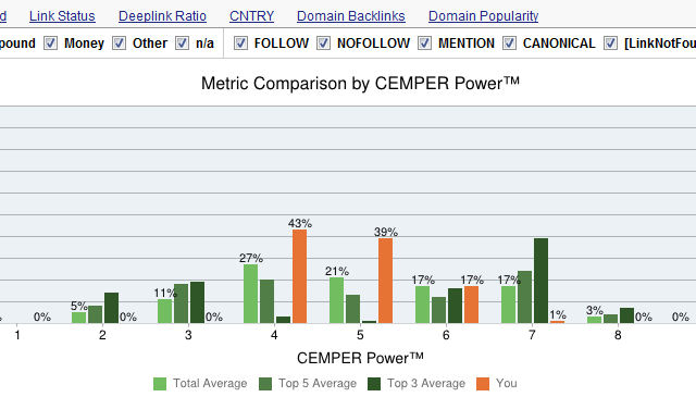 CEMPER Power™ CEMPER Power™