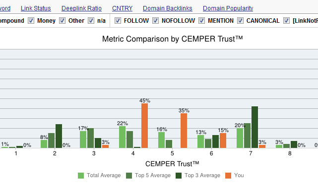 CEMPER Trust™ Metrik CEMPER Trust™ Metrik