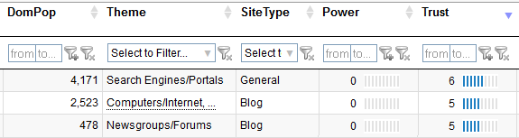 Typical links from universities or government institutions Typical links from universities or government institutions