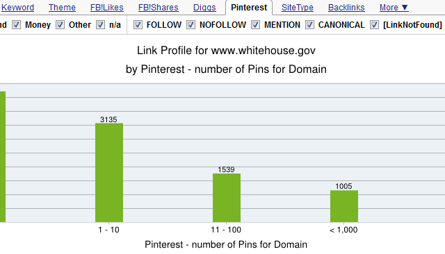Pinterest Shares for every link of linkresearchtools.com Pinterest Shares for every link of linkresearchtools.com