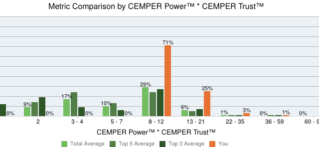 CEMPER Power*Trust™ CEMPER Power*Trust™