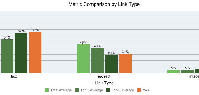 cla-link-type cla-link-type