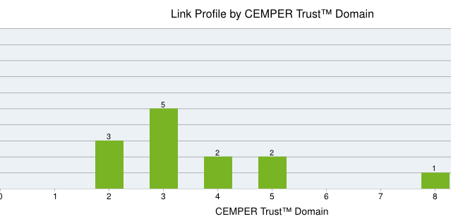 qcblt-trust Link profile by Trust of the linking domain