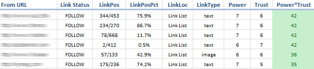 Top100-LinkList Get a list of the Top 100 Link Lists of the penguin winners