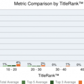TitleRank – Penguin cure metric – do your links rank in Google for their Page Title?
