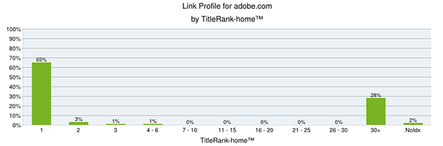 TitleRank™ for homepage TitleRank™ for homepage