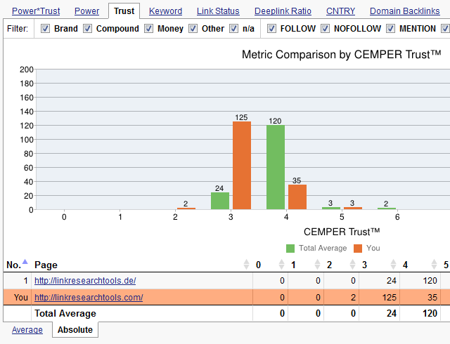 increase your analysis at the Competitive Landscape Analyzer increase your analysis at the Competitive Landscape Analyzer