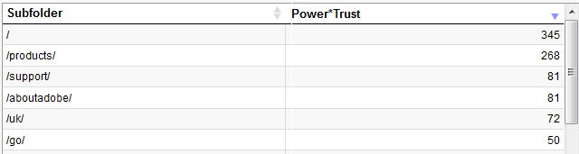 CEMPER Power*Trust™ for subfolder CEMPER Power*Trust™ for subfolder