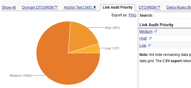 Link Audit Priority Link Audit Priority