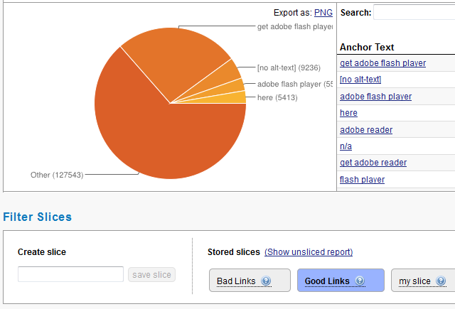 predefined slices support your analysis predefined slices support your analysis