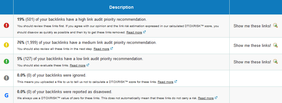 Summary and Description of Link Profile using Link Detox Summary and Description of Link Detox