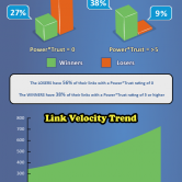 Google Penguin 3 Update – The Return of the Penguin