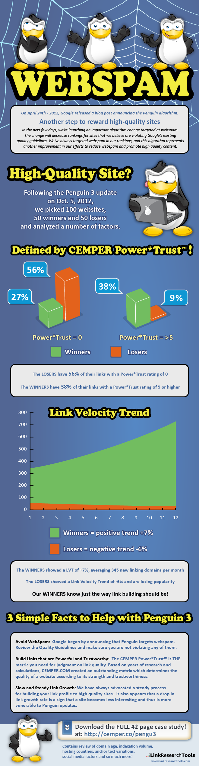 Penguin 3 Update Infographic