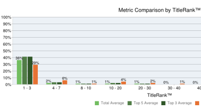 TitleRank™ metric TitleRank™ metric