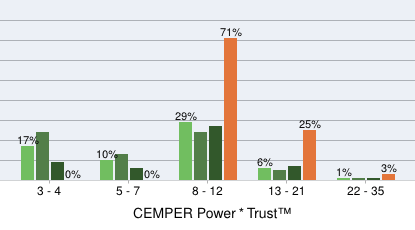 CEMPER Power*Trust™ CEMPER Power*Trust™