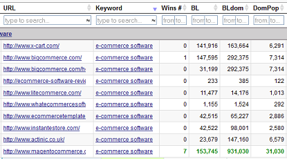 Competitive Keyword Analyzer Competitive Keyword Analyzer