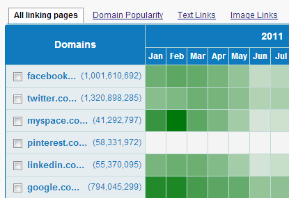 Competitive Link Velocity tool Competitive Link Velocity tool