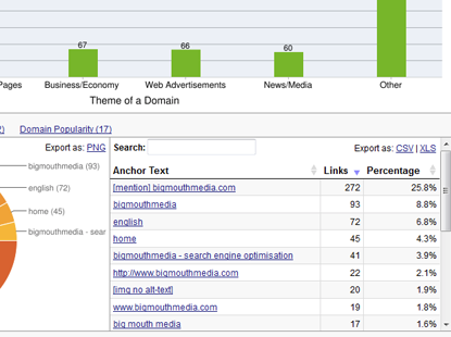 Link Check Tool Link Check Tool