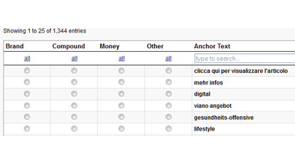 Keyword Classification Backlink Profiler Keyword Classification Backlink Profiler
