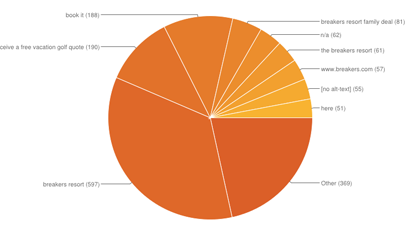 Quick Backlinks pie chart Quick Backlinks pie chart