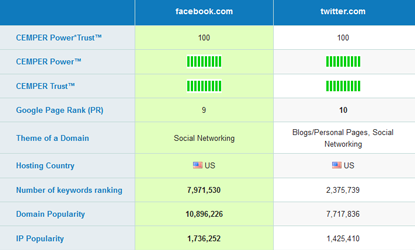 Quick Domain Compare tool Quick Domain Compare tool