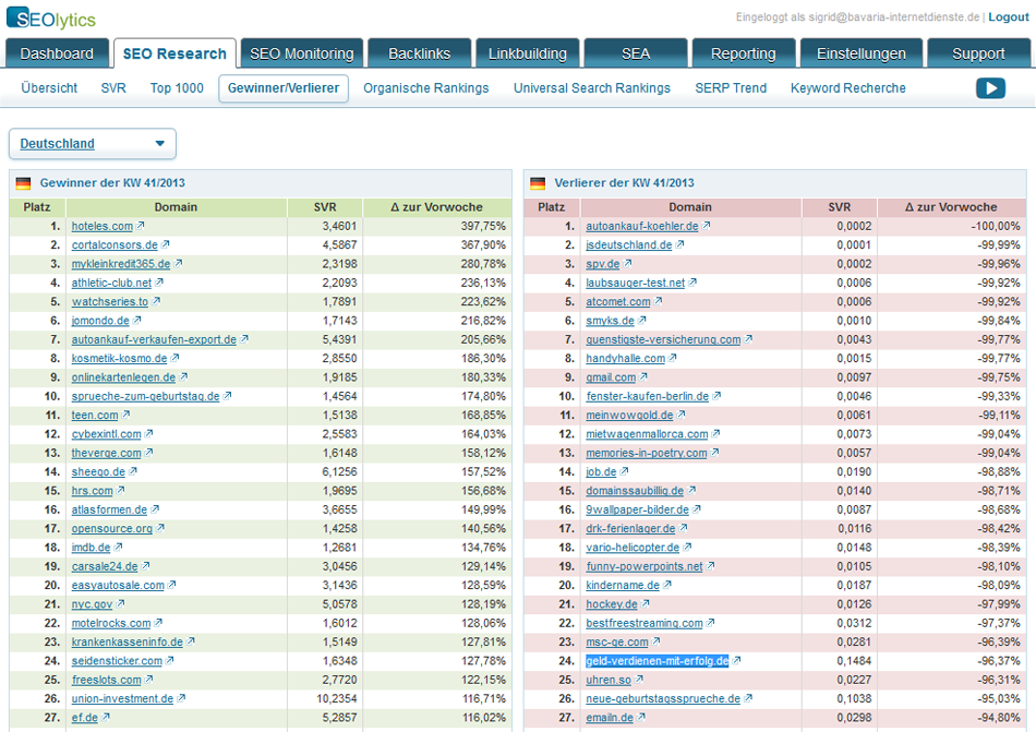 Best stock options trading site