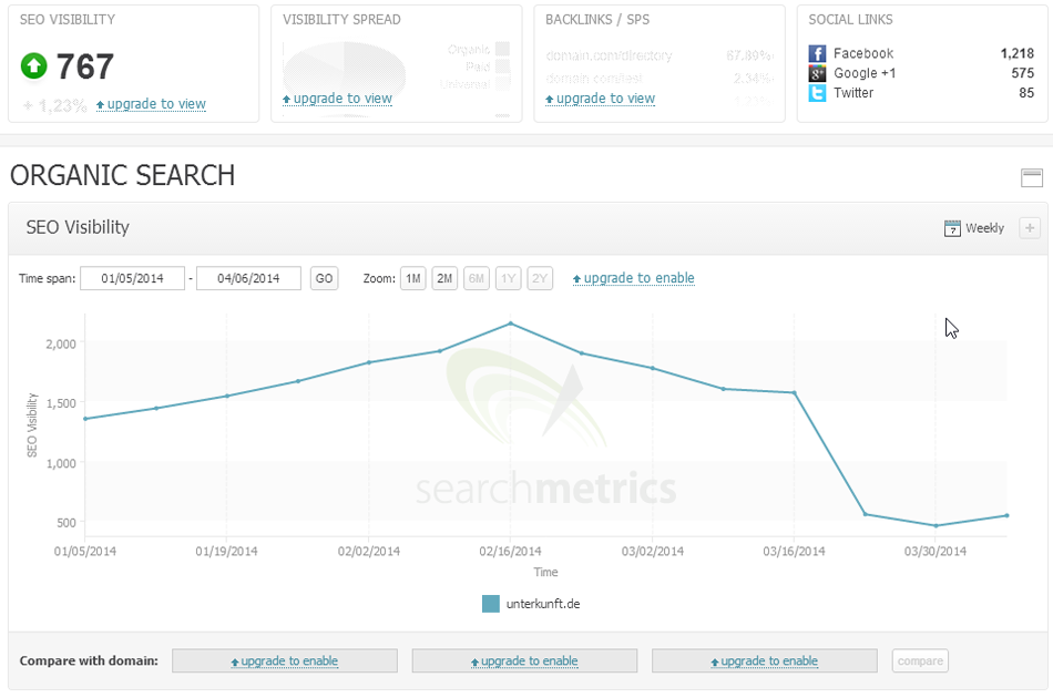 Unterkunft-de Searchmetrics unterkunft de Unterkunft-de Searchmetrics unterkunft de