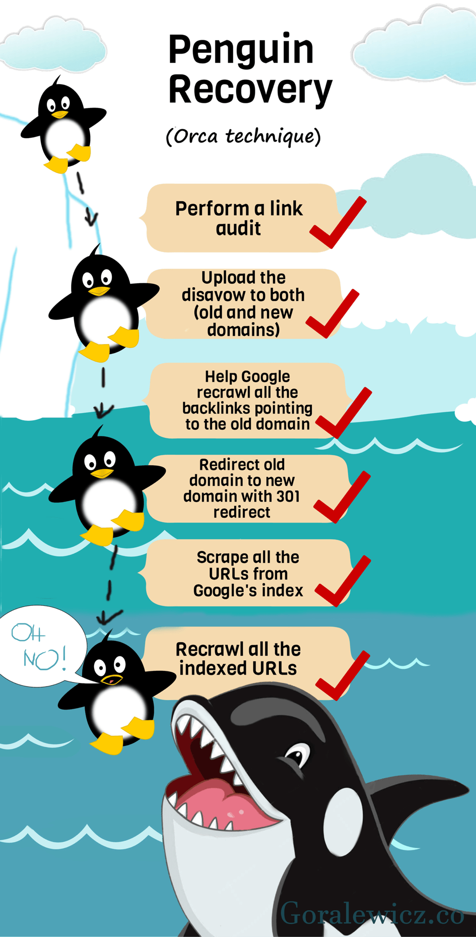 Google Penguin Recovery Method – The Orca Technique